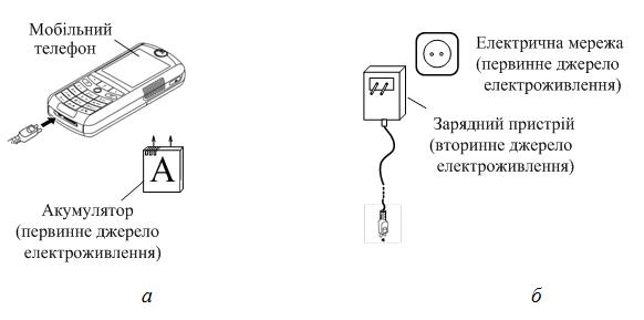 Сварочный аппарат Prorab FORWARD 161 mini IGBT, DC, ИНВЕРТЕР